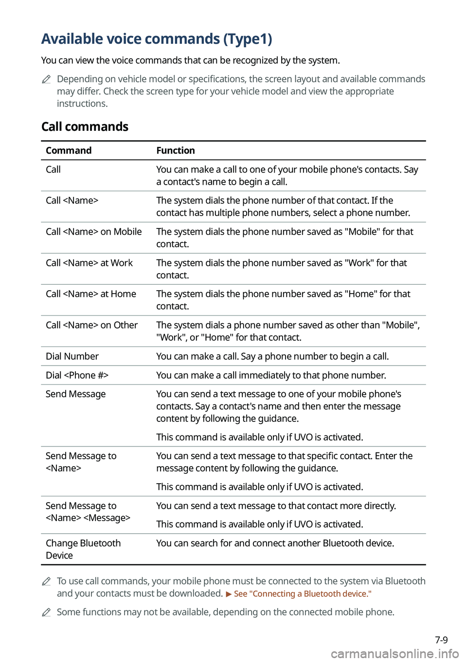 KIA NIRO 2022 Navigation System Quick Reference Guide 7-9
Available voice commands (Type1)
You can view the voice commands that can be recognized by the system.
A
Depending on vehicle model or specifications, the screen layout and available commands
ma KIA NIRO 2022 Navigation System Quick Reference Guide 7-9
Available voice commands (Type1)
You can view the voice commands that can be recognized by the system.
A
Depending on vehicle model or specifications, the screen layout and available commands
ma