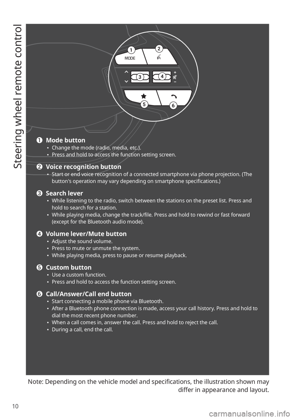 KIA NIRO 2022 Quick Start Guide Base Audio 10
Steering wheel remote control
Note: Depending on the vehicle model and specifications, the illustration shown may differ in appearance and layout.
21
34
56
a Mode button \225Change the mode (radio, KIA NIRO 2022 Quick Start Guide Base Audio 10
Steering wheel remote control
Note: Depending on the vehicle model and specifications, the illustration shown may differ in appearance and layout.
21
34
56
a Mode button \225Change the mode (radio,