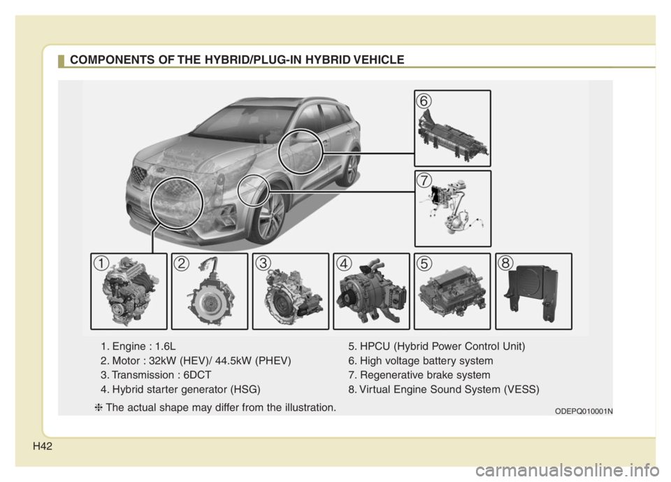 KIA NIRO 2021 Service Manual H42
COMPONENTS OF THE HYBRID/PLUG-IN HYBRID VEHICLE
1. Engine : 1.6L
2. Motor : 32kW (HEV)/ 44.5kW (PHEV)
3. Transmission : 6DCT
4. Hybrid starter generator (HSG)5. HPCU (Hybrid Power Control Unit)
6. KIA NIRO 2021 Service Manual H42
COMPONENTS OF THE HYBRID/PLUG-IN HYBRID VEHICLE
1. Engine : 1.6L
2. Motor : 32kW (HEV)/ 44.5kW (PHEV)
3. Transmission : 6DCT
4. Hybrid starter generator (HSG)5. HPCU (Hybrid Power Control Unit)
6.