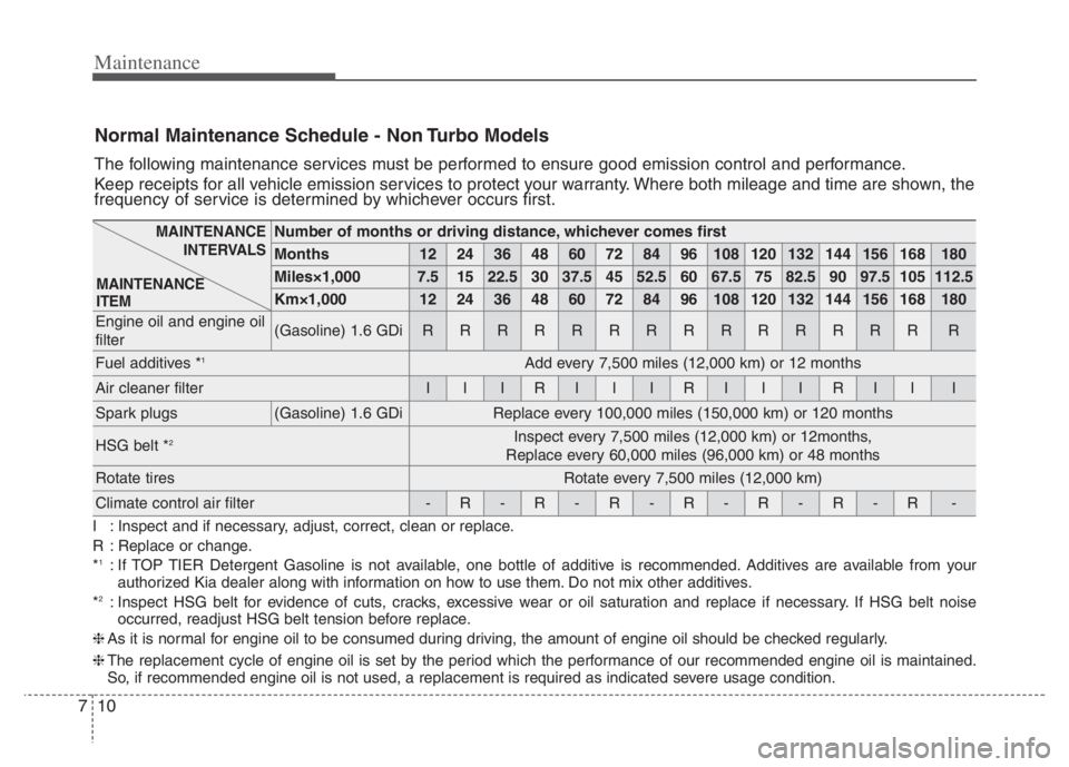 KIA NIRO 2021 Owners Manual Maintenance
10
7
Normal Maintenance Schedule - Non Turbo Models
The following maintenance services must be performed to ensure good emission control and performance.
Keep receipts for all vehicle emis KIA NIRO 2021 Owners Manual Maintenance
10
7
Normal Maintenance Schedule - Non Turbo Models
The following maintenance services must be performed to ensure good emission control and performance.
Keep receipts for all vehicle emis