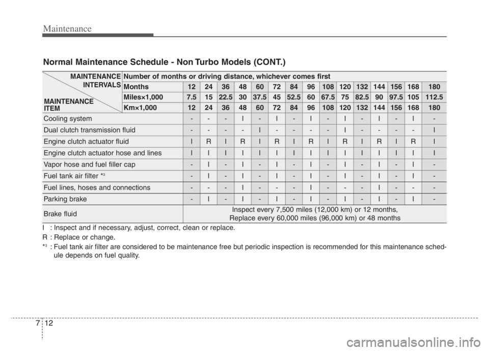 KIA NIRO 2021 Owners Manual Maintenance
12
7
Number of months or driving distance, whichever comes first
Months1224364860728496108120132144156168180
Miles×1,0007.51522.530 37.5 45 52.5 60 67.5 75 82.5 90 97.5 105 112.5
Km×1,0 KIA NIRO 2021 Owners Manual Maintenance
12
7
Number of months or driving distance, whichever comes first
Months1224364860728496108120132144156168180
Miles×1,0007.51522.530 37.5 45 52.5 60 67.5 75 82.5 90 97.5 105 112.5
Km×1,0