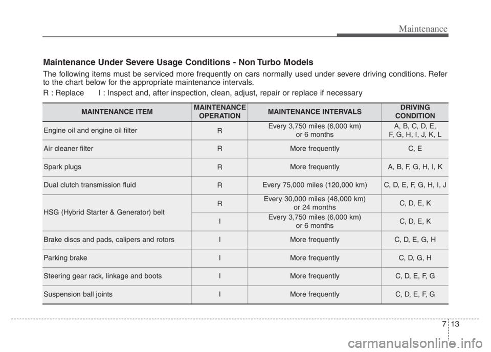 KIA NIRO 2021 Owners Manual 713
Maintenance
Maintenance Under Severe Usage Conditions - Non Turbo Models
The following items must be serviced more frequently on cars normally used under severe driving conditions. Refer
to the ch KIA NIRO 2021 Owners Manual 713
Maintenance
Maintenance Under Severe Usage Conditions - Non Turbo Models
The following items must be serviced more frequently on cars normally used under severe driving conditions. Refer
to the ch