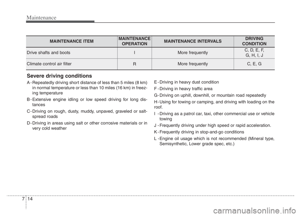 KIA NIRO 2021 Owners Manual Maintenance
14 7
Severe driving conditions
A - Repeatedly driving short distance of less than 5 miles (8 km)
in normal temperature or less than 10 miles (16 km) in freez-
ing temperature
B - Extensive KIA NIRO 2021 Owners Manual Maintenance
14 7
Severe driving conditions
A - Repeatedly driving short distance of less than 5 miles (8 km)
in normal temperature or less than 10 miles (16 km) in freez-
ing temperature
B - Extensive