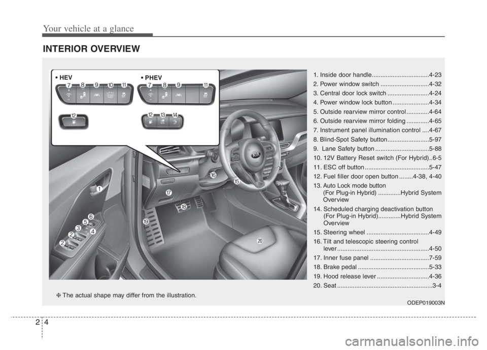 KIA NIRO 2021 Owners Manual Your vehicle at a glance
4 2
INTERIOR OVERVIEW
1. Inside door handle.................................4-23
2. Power window switch ............................4-32
3. Central door lock switch .......... KIA NIRO 2021 Owners Manual Your vehicle at a glance
4 2
INTERIOR OVERVIEW
1. Inside door handle.................................4-23
2. Power window switch ............................4-32
3. Central door lock switch ..........