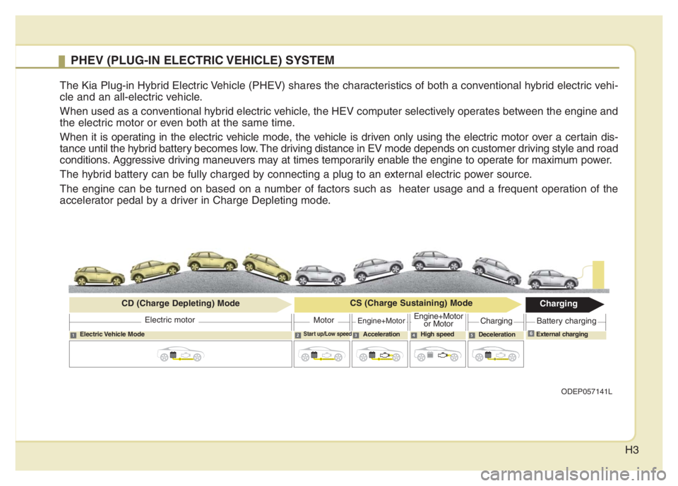 KIA NIRO 2021  Owners Manual H3
PHEV (PLUG-IN ELECTRIC VEHICLE) SYSTEM
The Kia Plug-in Hybrid Electric Vehicle (PHEV) shares the characteristics of both a conventional hybrid electric vehi-
cle and an all-electric vehicle.
When u