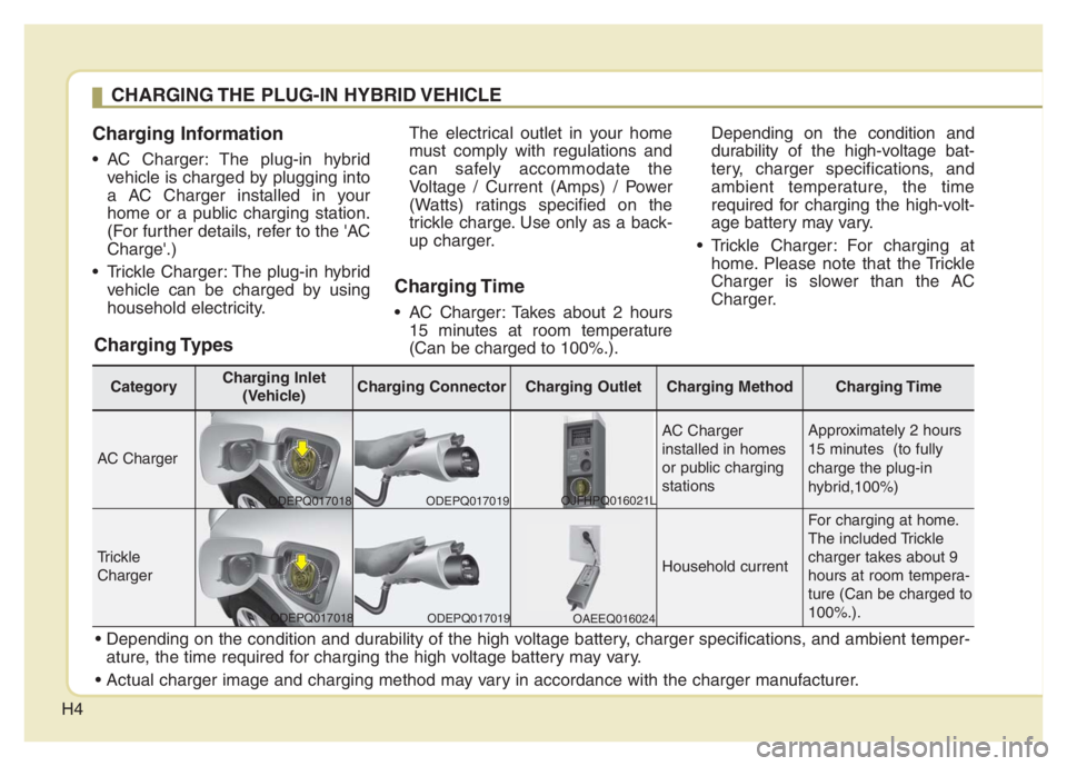 KIA NIRO 2021  Owners Manual H4
Charging Information   
• AC Charger: The plug-in hybrid
vehicle is charged by plugging into
a AC Charger installed in your
home or a public charging station.
(For further details, refer to the 