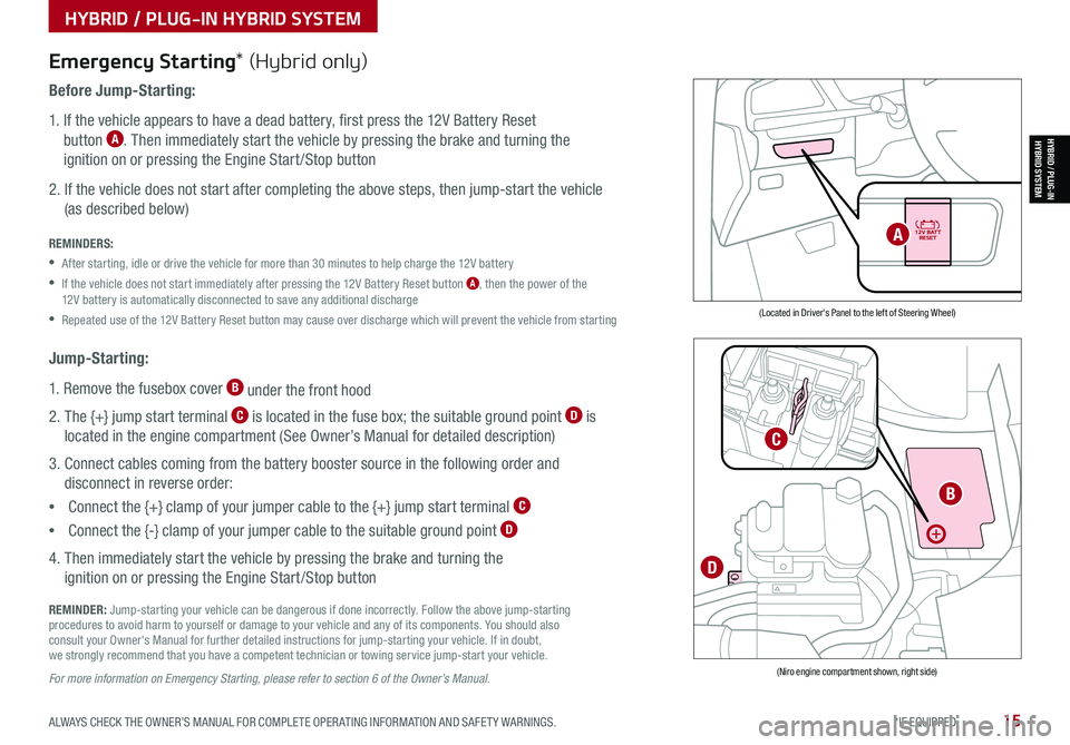KIA NIRO 2021 Features and Functions Guide ALWAYS CHECK THE OWNER’S MANUAL FOR COMPLETE OPER ATING INFORMATION AND SAFET Y WARNINGS. *IF EQUIPPED15
HYBRID / PLUG-IN HYBRID SYSTEM
HYBRID / PLUG-INHYBRID SYSTEM
Emergency Starting* (Hybrid onl KIA NIRO 2021 Features and Functions Guide ALWAYS CHECK THE OWNER’S MANUAL FOR COMPLETE OPER ATING INFORMATION AND SAFET Y WARNINGS. *IF EQUIPPED15
HYBRID / PLUG-IN HYBRID SYSTEM
HYBRID / PLUG-INHYBRID SYSTEM
Emergency Starting* (Hybrid onl
