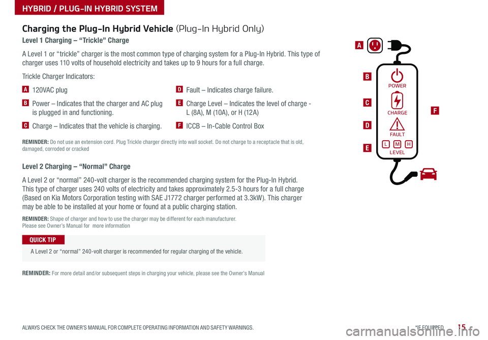 KIA NIRO 2020 Features and Functions Guide 15*IF EQUIPPED ALWAYS CHECK THE OWNER’S MANUAL FOR COMPLETE OPER ATING INFORMATION AND SAFET Y WARNINGS .
POWER
F
B
A
C
D
E
Charging the Plug-In Hybrid Vehicle (Plug-In Hybrid Only)
Level 1 Chargin KIA NIRO 2020 Features and Functions Guide 15*IF EQUIPPED ALWAYS CHECK THE OWNER’S MANUAL FOR COMPLETE OPER ATING INFORMATION AND SAFET Y WARNINGS .
POWER
F
B
A
C
D
E
Charging the Plug-In Hybrid Vehicle (Plug-In Hybrid Only)
Level 1 Chargin