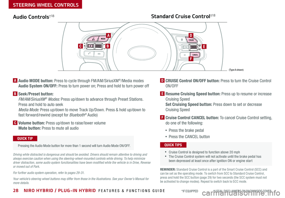KIA NIRO 2020 Features and Functions Guide 28NIRO HYBRID / PLUG-IN HYBRID FEATURES & FUNCTIONS GUIDE*IF EQUIPPED †LEGAL DISCL AIMERS ON BACK INSIDE COVER
Audio Controls†1 8
AD
E
F
CB
Standard Cruise Control†1 8
A Au KIA NIRO 2020 Features and Functions Guide 28NIRO HYBRID / PLUG-IN HYBRID FEATURES & FUNCTIONS GUIDE*IF EQUIPPED †LEGAL DISCL AIMERS ON BACK INSIDE COVER
Audio Controls†1 8
AD
E
F
CB
Standard Cruise Control†1 8
A Au