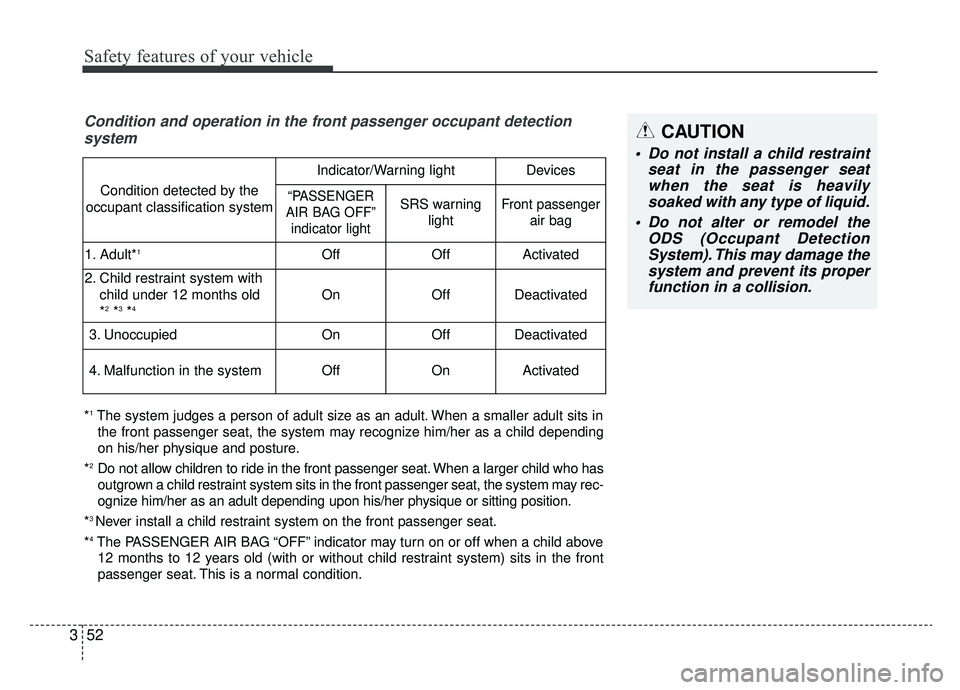 KIA NIRO 2019 Owners Manual Safety features of your vehicle
52
3
Condition and operation in the front passenger occupant detection
system
*1The system judges a person of adult size as an adult. When a smaller adult sits in
the f KIA NIRO 2019 Owners Manual Safety features of your vehicle
52
3
Condition and operation in the front passenger occupant detection
system
*1The system judges a person of adult size as an adult. When a smaller adult sits in
the f