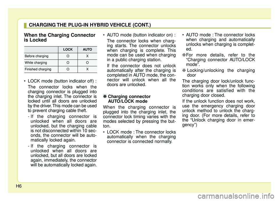 KIA NIRO 2019 User Guide H6
When the Charging Connector
is Locked
LOCK mode (button indicator off) :The connector locks when the
charging connector is plugged into
the charging inlet. The connector is
locked until all doors KIA NIRO 2019 User Guide H6
When the Charging Connector
is Locked
LOCK mode (button indicator off) :The connector locks when the
charging connector is plugged into
the charging inlet. The connector is
locked until all doors