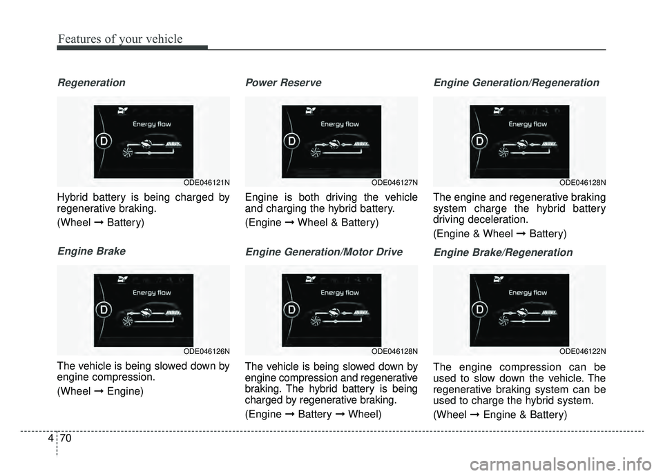 KIA NIRO 2019 Owners Manual Features of your vehicle
70
4
Regeneration
Hybrid battery is being charged by
regenerative braking.
(Wheel ➞Battery)
Engine Brake
The vehicle is being slowed down by
engine compression.
(Wheel ➞ KIA NIRO 2019 Owners Manual Features of your vehicle
70
4
Regeneration
Hybrid battery is being charged by
regenerative braking.
(Wheel ➞Battery)
Engine Brake
The vehicle is being slowed down by
engine compression.
(Wheel ➞