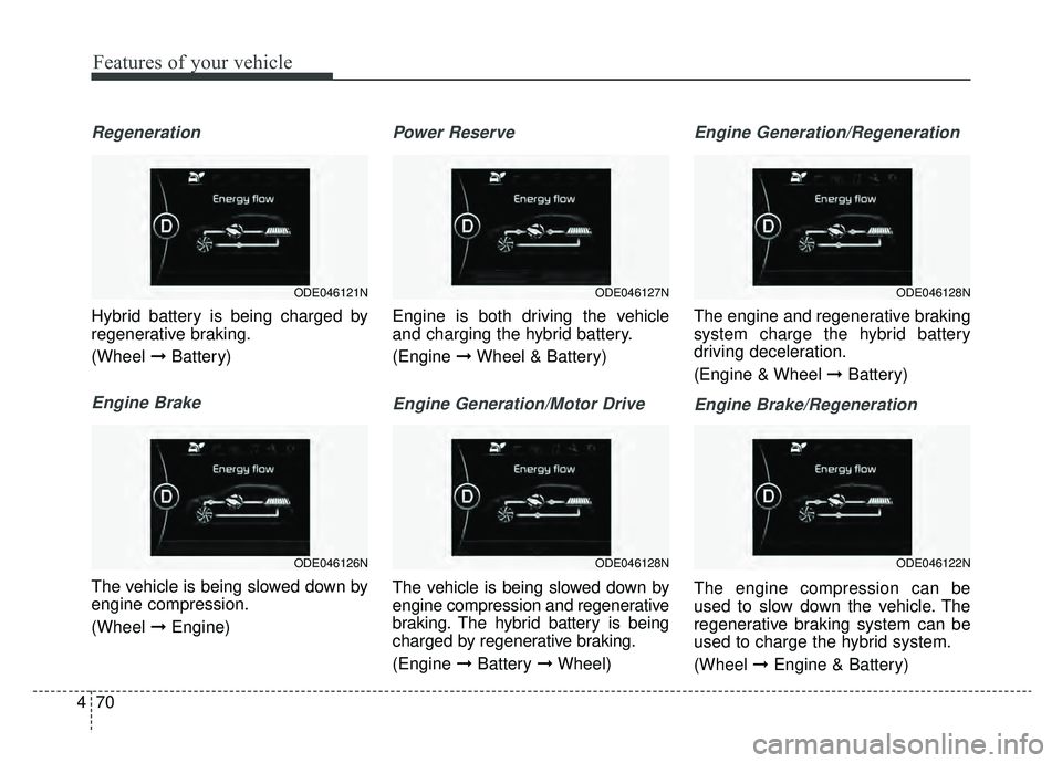 KIA NIRO 2019  Owners Manual Features of your vehicle
70
4
Regeneration
Hybrid battery is being charged by
regenerative braking.
(Wheel  ➞Battery)
Engine Brake
The vehicle is being slowed down by
engine compression.
(Wheel  ➞