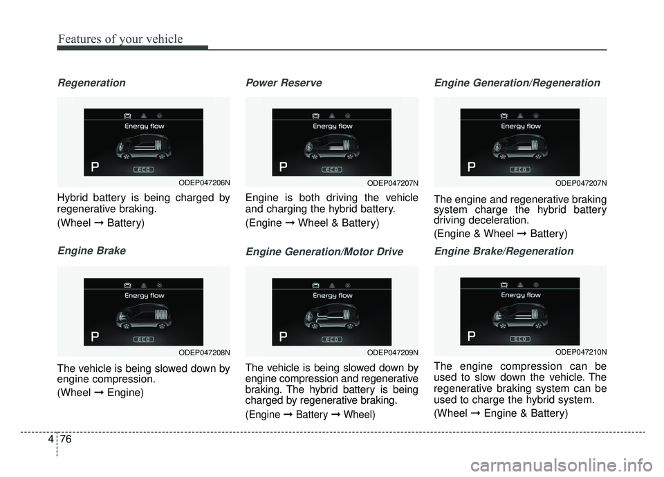 KIA NIRO 2019  Owners Manual Features of your vehicle
76
4
Regeneration
Hybrid battery is being charged by
regenerative braking.
(Wheel  ➞Battery)
Engine Brake
The vehicle is being slowed down by
engine compression.
(Wheel  ➞