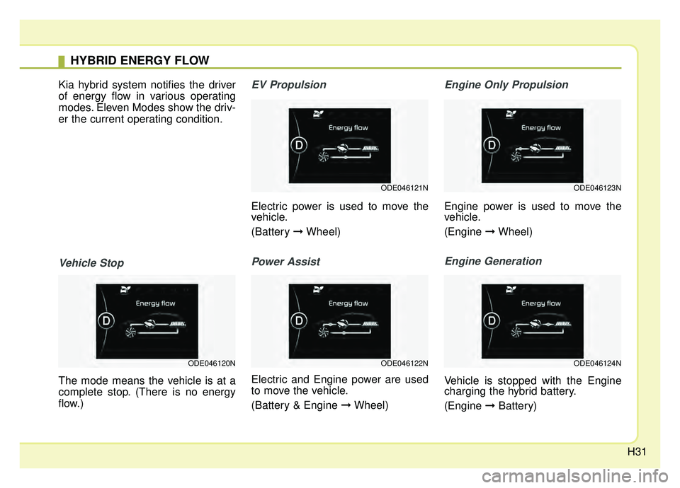 KIA NIRO 2019 Owners Guide H31
Kia hybrid system notifies the driver
of energy flow in various operating
modes. Eleven Modes show the driv-
er the current operating condition.
Vehicle Stop
The mode means the vehicle is at a
com KIA NIRO 2019 Owners Guide H31
Kia hybrid system notifies the driver
of energy flow in various operating
modes. Eleven Modes show the driv-
er the current operating condition.
Vehicle Stop
The mode means the vehicle is at a
com