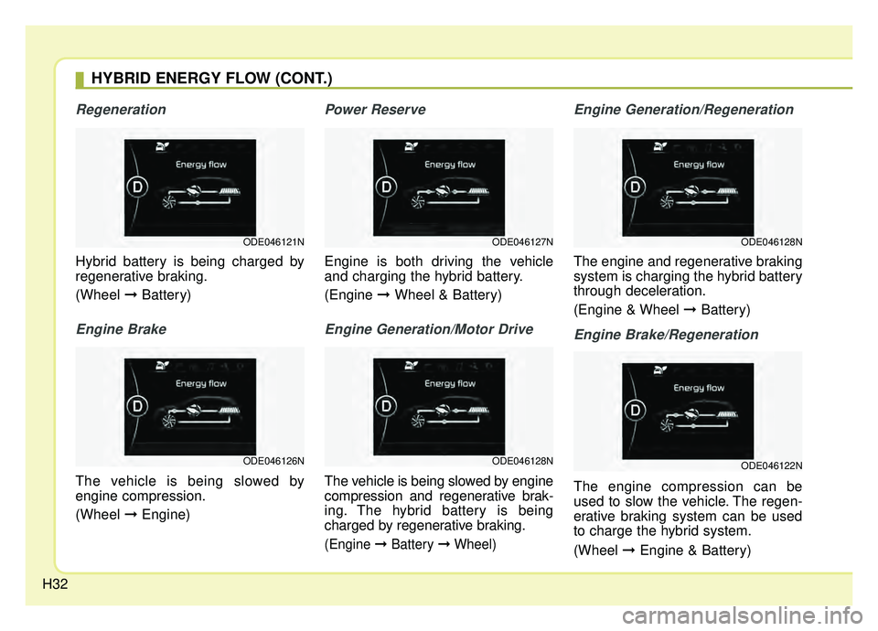 KIA NIRO 2019  Owners Manual H32
Regeneration
Hybrid battery is being charged by
regenerative braking.
(Wheel ➞Battery)
Engine Brake
The vehicle is being slowed by
engine compression.
(Wheel  ➞Engine)
Power Reserve
Engine is 