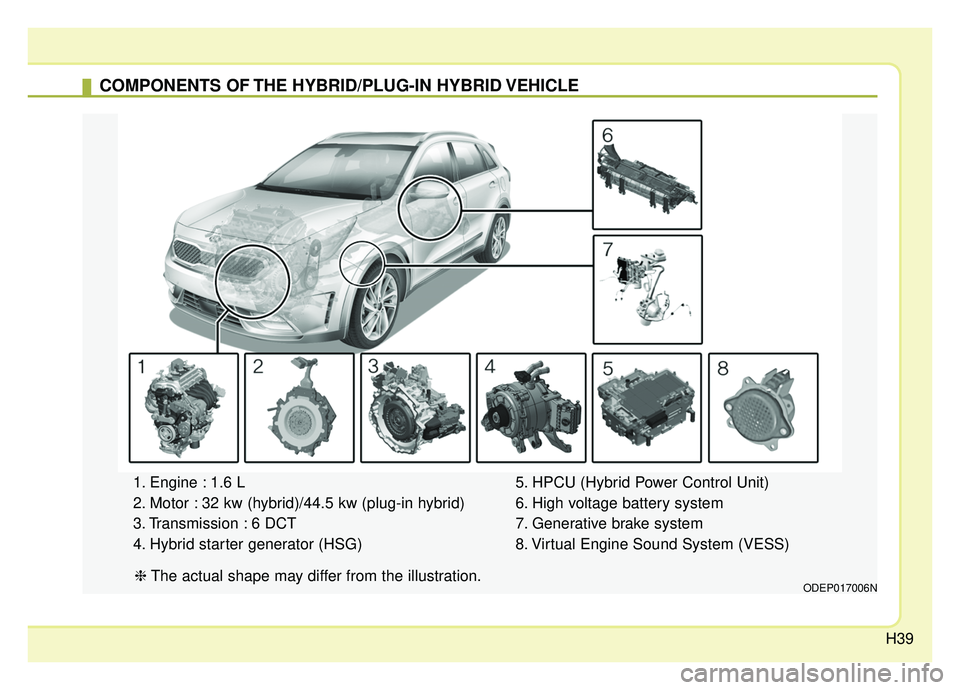 KIA NIRO 2019 Service Manual H39
COMPONENTS OF THE HYBRID/PLUG-IN HYBRID VEHICLE
1. Engine : 1.6 L
2. Motor : 32 kw (hybrid)/44.5 kw (plug-in hybrid)
3. Transmission : 6 DCT
4. Hybrid starter generator (HSG)5. HPCU (Hybrid Power KIA NIRO 2019 Service Manual H39
COMPONENTS OF THE HYBRID/PLUG-IN HYBRID VEHICLE
1. Engine : 1.6 L
2. Motor : 32 kw (hybrid)/44.5 kw (plug-in hybrid)
3. Transmission : 6 DCT
4. Hybrid starter generator (HSG)5. HPCU (Hybrid Power