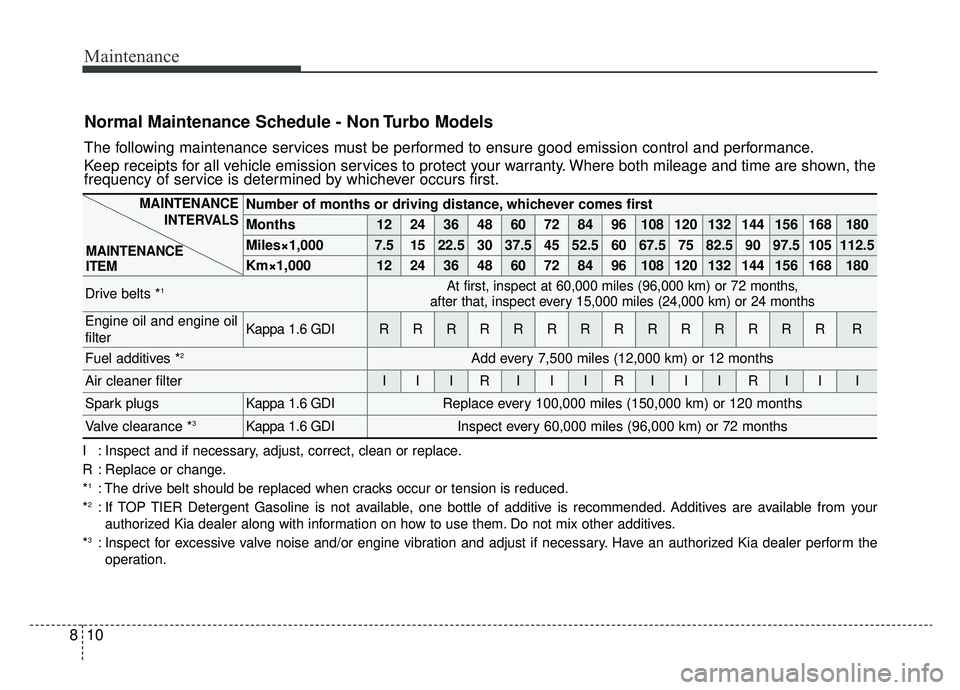 KIA NIRO 2019 Owners Manual Maintenance
10
8
Normal Maintenance Schedule - Non Turbo Models
The following maintenance services must be performed to ensure good emission control and performance.
Keep receipts for all vehicle emis KIA NIRO 2019 Owners Manual Maintenance
10
8
Normal Maintenance Schedule - Non Turbo Models
The following maintenance services must be performed to ensure good emission control and performance.
Keep receipts for all vehicle emis