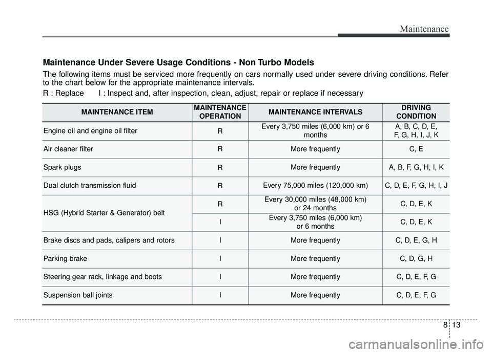 KIA NIRO 2019 Owners Manual 813
Maintenance
Maintenance Under Severe Usage Conditions - Non Turbo Models
The following items must be serviced more frequently on cars normally used under severe driving conditions. Refer
to the ch KIA NIRO 2019 Owners Manual 813
Maintenance
Maintenance Under Severe Usage Conditions - Non Turbo Models
The following items must be serviced more frequently on cars normally used under severe driving conditions. Refer
to the ch