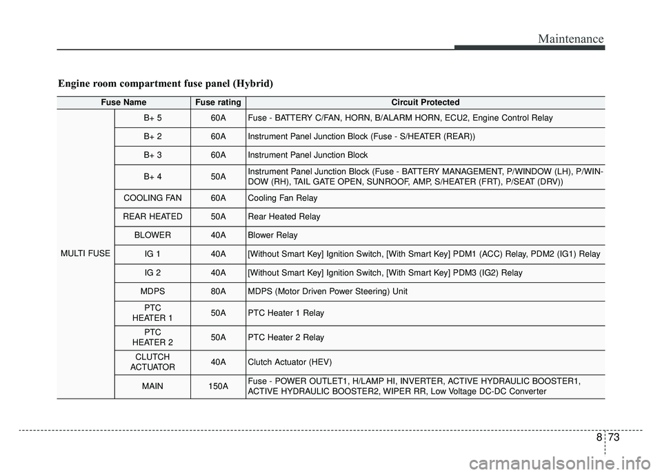 KIA NIRO 2019 Owners Manual 873
Maintenance
Engine room compartment fuse panel (Hybrid)
Fuse NameFuse ratingCircuit Protected
MULTI FUSE
B+ 560AFuse - BATTERY C/FAN, HORN, B/ALARM HORN, ECU2, Engine Control Relay
B+ 260AInstrume KIA NIRO 2019 Owners Manual 873
Maintenance
Engine room compartment fuse panel (Hybrid)
Fuse NameFuse ratingCircuit Protected
MULTI FUSE
B+ 560AFuse - BATTERY C/FAN, HORN, B/ALARM HORN, ECU2, Engine Control Relay
B+ 260AInstrume