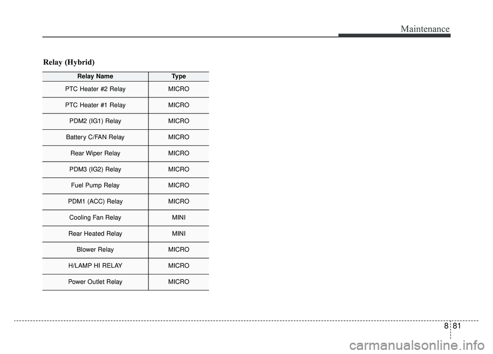 KIA NIRO 2019 Owners Manual 881
Maintenance
Relay (Hybrid)
Relay NameType
PTC Heater #2 RelayMICRO
PTC Heater #1 RelayMICRO
PDM2 (IG1) RelayMICRO
Battery C/FAN RelayMICRO
Rear Wiper RelayMICRO
PDM3 (IG2) RelayMICRO
Fuel Pump Rel KIA NIRO 2019 Owners Manual 881
Maintenance
Relay (Hybrid)
Relay NameType
PTC Heater #2 RelayMICRO
PTC Heater #1 RelayMICRO
PDM2 (IG1) RelayMICRO
Battery C/FAN RelayMICRO
Rear Wiper RelayMICRO
PDM3 (IG2) RelayMICRO
Fuel Pump Rel