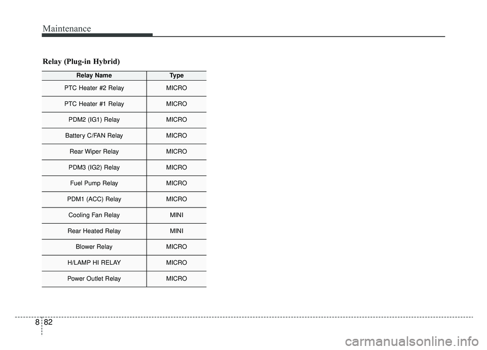 KIA NIRO 2019 Owners Manual Maintenance
82
8
Relay (Plug-in Hybrid)
Relay NameType
PTC Heater #2 RelayMICRO
PTC Heater #1 RelayMICRO
PDM2 (IG1) RelayMICRO
Battery C/FAN RelayMICRO
Rear Wiper RelayMICRO
PDM3 (IG2) RelayMICRO
Fuel KIA NIRO 2019 Owners Manual Maintenance
82
8
Relay (Plug-in Hybrid)
Relay NameType
PTC Heater #2 RelayMICRO
PTC Heater #1 RelayMICRO
PDM2 (IG1) RelayMICRO
Battery C/FAN RelayMICRO
Rear Wiper RelayMICRO
PDM3 (IG2) RelayMICRO
Fuel