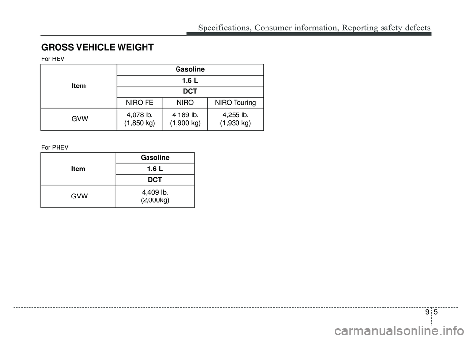 KIA NIRO 2019 Owners Manual 95
Specifications, Consumer information, Reporting safety defects
GROSS VEHICLE WEIGHT
Item
Gasoline
1.6 L
DCT
NIRO FENIRONIRO Touring
GVW4,078 lb.
(1,850 kg)4,189 lb.
(1,900 kg)4,255 lb.
(1,930 kg)
F KIA NIRO 2019 Owners Manual 95
Specifications, Consumer information, Reporting safety defects
GROSS VEHICLE WEIGHT
Item
Gasoline
1.6 L
DCT
NIRO FENIRONIRO Touring
GVW4,078 lb.
(1,850 kg)4,189 lb.
(1,900 kg)4,255 lb.
(1,930 kg)
F