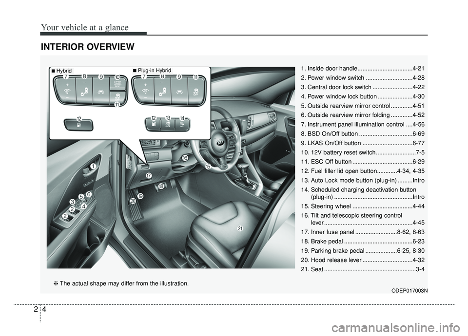KIA NIRO 2019 Repair Manual Your vehicle at a glance
42
INTERIOR OVERVIEW
1. Inside door handle.................................4-21
2. Power window switch ............................4-28
3. Central door lock switch ........... KIA NIRO 2019 Repair Manual Your vehicle at a glance
42
INTERIOR OVERVIEW
1. Inside door handle.................................4-21
2. Power window switch ............................4-28
3. Central door lock switch ...........