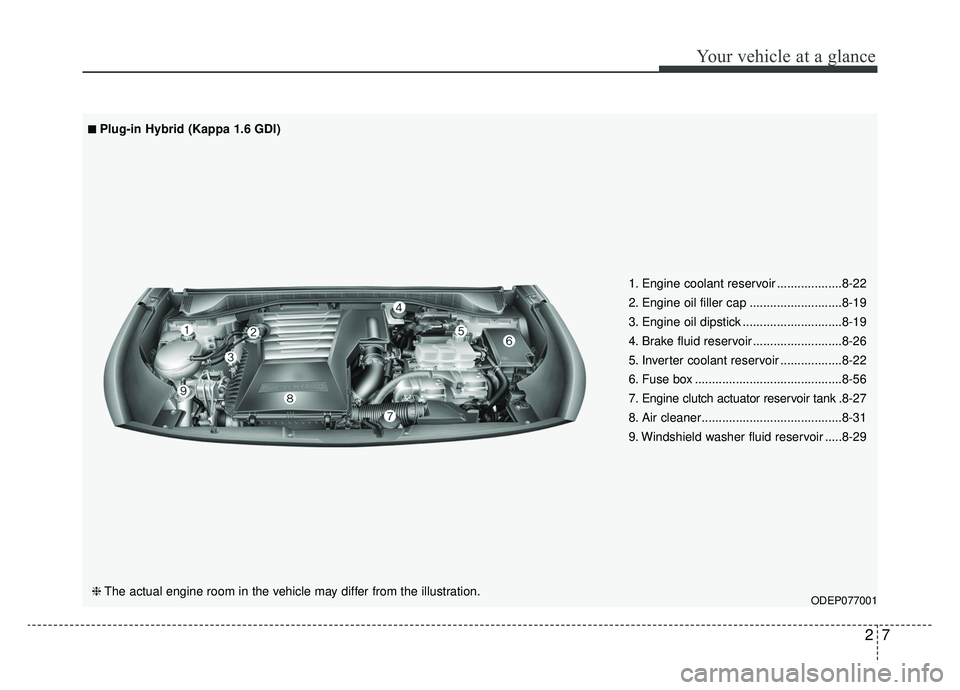 KIA NIRO 2019 Repair Manual 27
Your vehicle at a glance
ODEP077001
■ ■Plug-in Hybrid (Kappa 1.6 GDI)
❈ The actual engine room in the vehicle may differ from the illustration. 1. Engine coolant reservoir ................... KIA NIRO 2019 Repair Manual 27
Your vehicle at a glance
ODEP077001
■ ■Plug-in Hybrid (Kappa 1.6 GDI)
❈ The actual engine room in the vehicle may differ from the illustration. 1. Engine coolant reservoir ...................