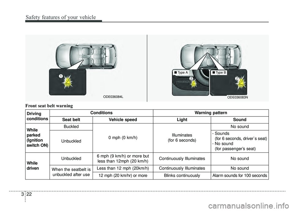 KIA NIRO 2019 Manual Online Safety features of your vehicle
22
3
Front seat belt warning
Driving
conditionsConditionsWarning pattern
Seat beltVehicle speedLightSound
While
parked
(Ignition
switch ON)Buckled
0 mph (0 km/h)Illumin KIA NIRO 2019 Manual Online Safety features of your vehicle
22
3
Front seat belt warning
Driving
conditionsConditionsWarning pattern
Seat beltVehicle speedLightSound
While
parked
(Ignition
switch ON)Buckled
0 mph (0 km/h)Illumin