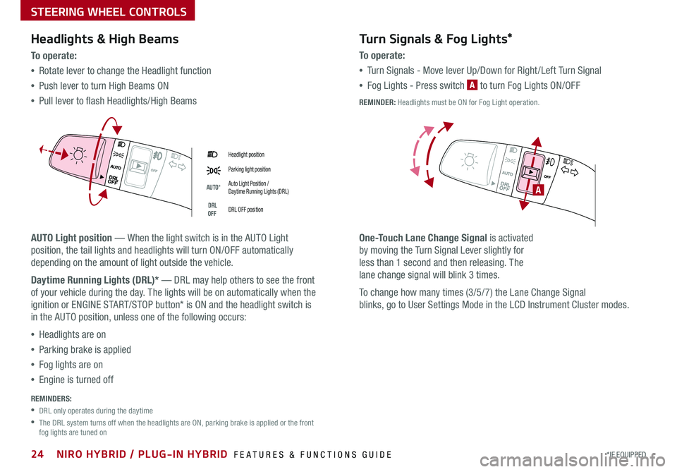 KIA NIRO 2019 Features and Functions Guide 24*IF EQUIPPED NIRO HYBRID / PLUG-IN HYBRID FEATURES & FUNCTIONS GUIDE
Headlight position
Parking light position
AUTO*Auto Light Position / Daytime Running Lights (DRL)
DRL OFFDRL OFF position
Head KIA NIRO 2019 Features and Functions Guide 24*IF EQUIPPED NIRO HYBRID / PLUG-IN HYBRID FEATURES & FUNCTIONS GUIDE
Headlight position
Parking light position
AUTO*Auto Light Position / Daytime Running Lights (DRL)
DRL OFFDRL OFF position
Head