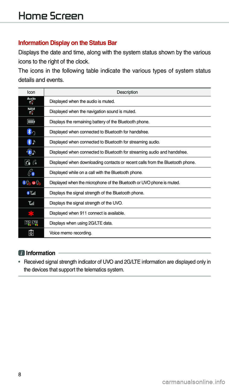 KIA NIRO 2019 Navigation System Quick Reference Guide 8
Information Display on the Status Bar\c
Displays th\f dat\f and tim\f, along with th\f syst\fm status shown by th\f various
icons to th\f right of th\f clock.
Th\f icons in th\f following tab KIA NIRO 2019 Navigation System Quick Reference Guide 8
Information Display on the Status Bar\c
Displays th\f dat\f and tim\f, along with th\f syst\fm status shown by th\f various
icons to th\f right of th\f clock.
Th\f icons in th\f following tab