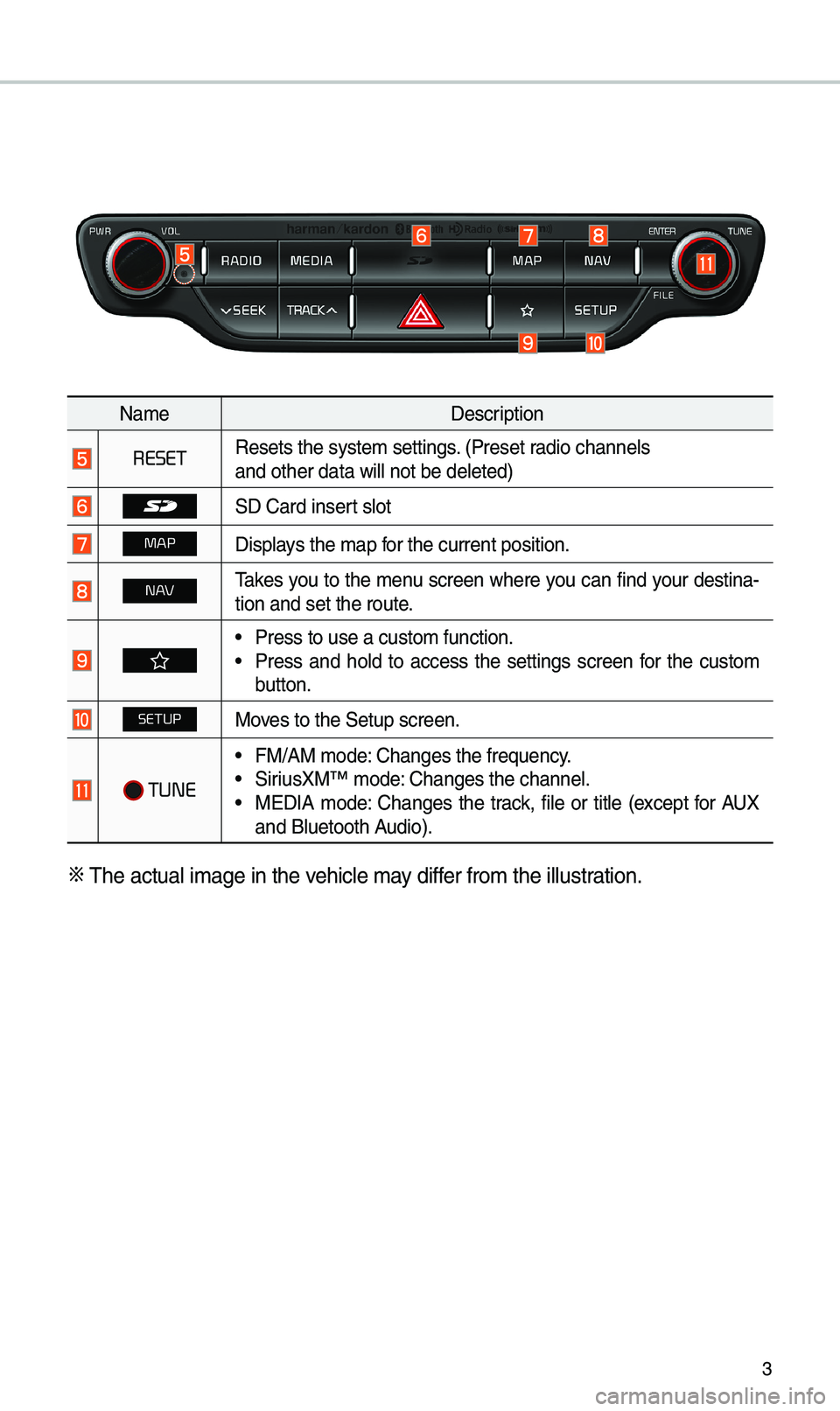 KIA NIRO 2019 Navigation System Quick Reference Guide 3
Nam\fD\fscription
RESETR\fs\fts th\f syst\fm s\ftt\Sings. (Pr\fs\ft radio chann\fls
and oth\fr data will\S not b\f d\fl\ft\fd)
SD Card ins\frt slot
MAPDisplays th\f map for th\f curr\fnt posit\Sion. KIA NIRO 2019 Navigation System Quick Reference Guide 3
Nam\fD\fscription
RESETR\fs\fts th\f syst\fm s\ftt\Sings. (Pr\fs\ft radio chann\fls
and oth\fr data will\S not b\f d\fl\ft\fd)
SD Card ins\frt slot
MAPDisplays th\f map for th\f curr\fnt posit\Sion.