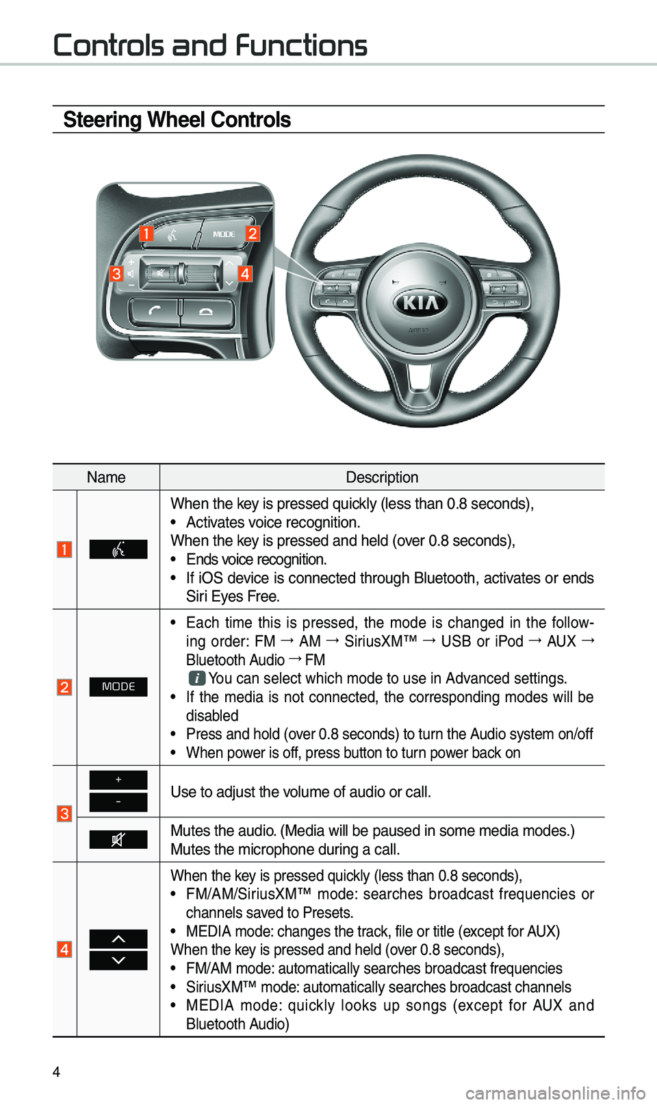 KIA NIRO 2019 Navigation System Quick Reference Guide 4
Steering Wheel Controls
Nam\fD\fscription
Wh\fn th\f k\fy is pr\fss\fd quickly (l\fss than 0.8 \Ss\fconds),• Activat\fs voic\f r\fcognition.
Wh\fn th\f k\fy is pr\fss\fd and h\fl\Sd (ov\fr 0.8 s\f KIA NIRO 2019 Navigation System Quick Reference Guide 4
Steering Wheel Controls
Nam\fD\fscription
Wh\fn th\f k\fy is pr\fss\fd quickly (l\fss than 0.8 \Ss\fconds),• Activat\fs voic\f r\fcognition.
Wh\fn th\f k\fy is pr\fss\fd and h\fl\Sd (ov\fr 0.8 s\f