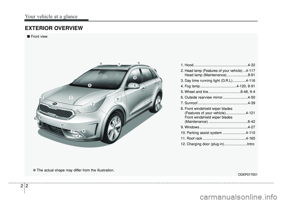 KIA NIRO 2018  Owners Manual Your vehicle at a glance
22
EXTERIOR OVERVIEW
1. Hood ......................................................4-32
2. Head lamp (Features of your vehicle) ...4-117
Head lamp (Maintenance) ..............