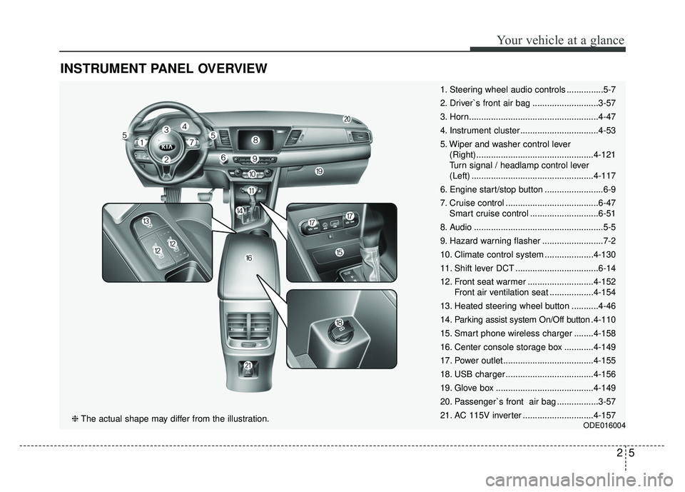 KIA NIRO 2018  Owners Manual 25
Your vehicle at a glance
INSTRUMENT PANEL OVERVIEW
1. Steering wheel audio controls ...............5-7
2. Driver`s front air bag ...........................3-57
3. Horn.............................