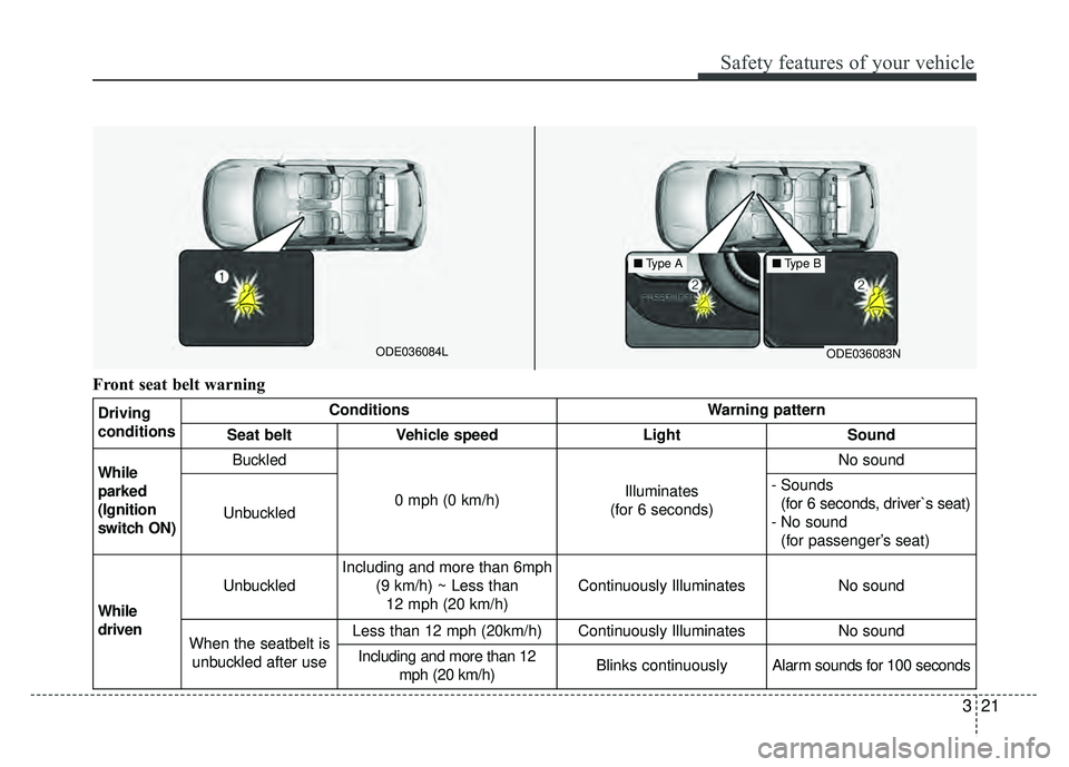 KIA NIRO 2018  Owners Manual 321
Safety features of your vehicle
Front seat belt warning
Driving
conditionsConditionsWarning pattern
Seat beltVehicle speedLightSound
While
parked
(Ignition
switch ON)Buckled
0 mph (0 km/h)Illumina