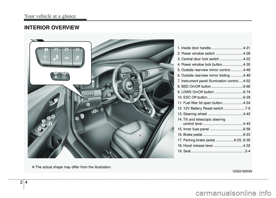 KIA NIRO 2017 Owners Guide Your vehicle at a glance
42
INTERIOR OVERVIEW
1. Inside door handle.................................4-21
2. Power window switch ............................4-28
3. Central door lock switch ........... KIA NIRO 2017 Owners Guide Your vehicle at a glance
42
INTERIOR OVERVIEW
1. Inside door handle.................................4-21
2. Power window switch ............................4-28
3. Central door lock switch ...........