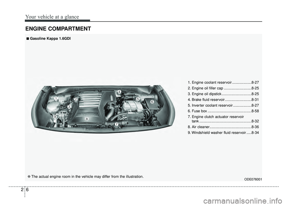 KIA NIRO 2017 Owners Guide Your vehicle at a glance
62
ENGINE COMPARTMENT
ODE076001
■
■Gasoline Kappa 1.6GDI
❈ The actual engine room in the vehicle may differ from the illustration. 1. Engine coolant reservoir .......... KIA NIRO 2017 Owners Guide Your vehicle at a glance
62
ENGINE COMPARTMENT
ODE076001
■
■Gasoline Kappa 1.6GDI
❈ The actual engine room in the vehicle may differ from the illustration. 1. Engine coolant reservoir ..........