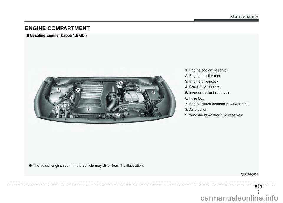 KIA NIRO 2017  Owners Manual 83
Maintenance
ENGINE COMPARTMENT
ODE076001
■
■Gasoline Engine (Kappa 1.6 GDI)
❈ The actual engine room in the vehicle may differ from the illustration. 1. Engine coolant reservoir
2. Engine oil