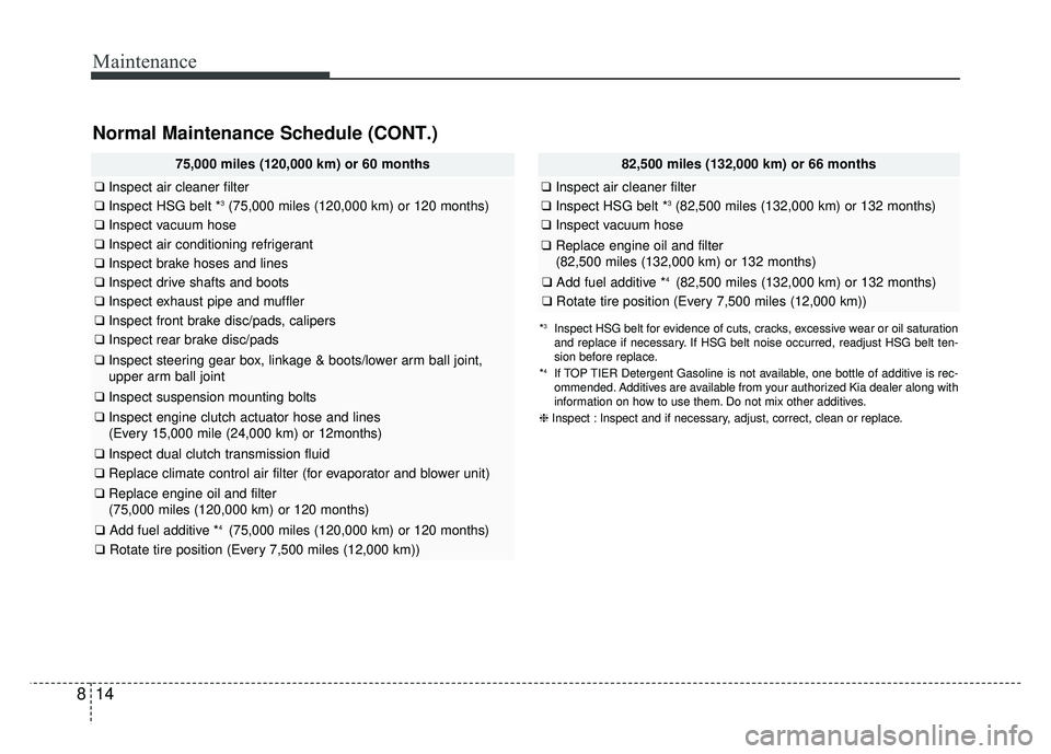 KIA NIRO 2017  Owners Manual Maintenance
14
8
75,000 miles (120,000 km) or 60 months
❑ Inspect air cleaner filter
❑Inspect HSG belt *3(75,000 miles (120,000 km) or 120 months)
❑Inspect vacuum hose
❑Inspect air conditionin