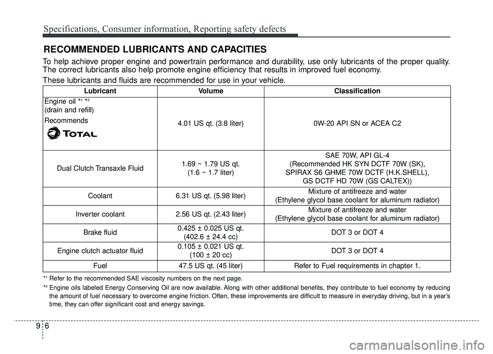 KIA NIRO 2017 Owners Manual Specifications, Consumer information, Reporting safety defects
69
RECOMMENDED LUBRICANTS AND CAPACITIES
To help achieve proper engine and powertrain performance and durability, use only lubricants of KIA NIRO 2017 Owners Manual Specifications, Consumer information, Reporting safety defects
69
RECOMMENDED LUBRICANTS AND CAPACITIES
To help achieve proper engine and powertrain performance and durability, use only lubricants of