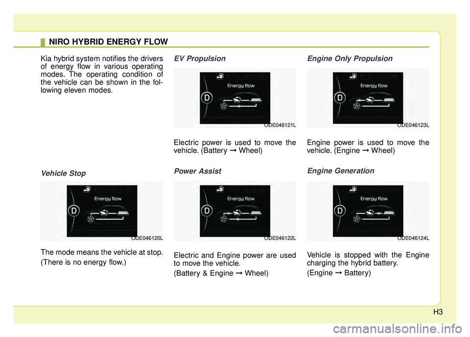 KIA NIRO 2017  Owners Manual H3
Kia hybrid system notifies the drivers
of energy flow in various operating
modes. The operating condition of
the vehicle can be shown in the fol-
lowing eleven modes.
Vehicle Stop
The mode means th