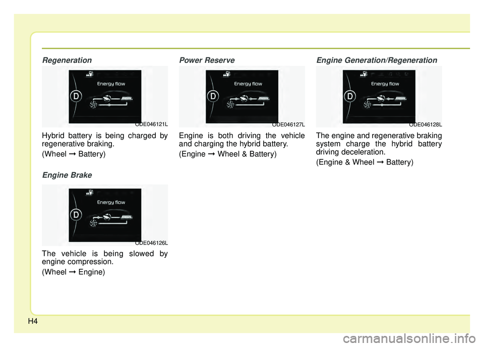 KIA NIRO 2017  Owners Manual H4
Regeneration
Hybrid battery is being charged by
regenerative braking.
(Wheel ➞Battery)
Engine Brake
The vehicle is being slowed by
engine compression.
(Wheel  ➞Engine)
Power Reserve
Engine is b