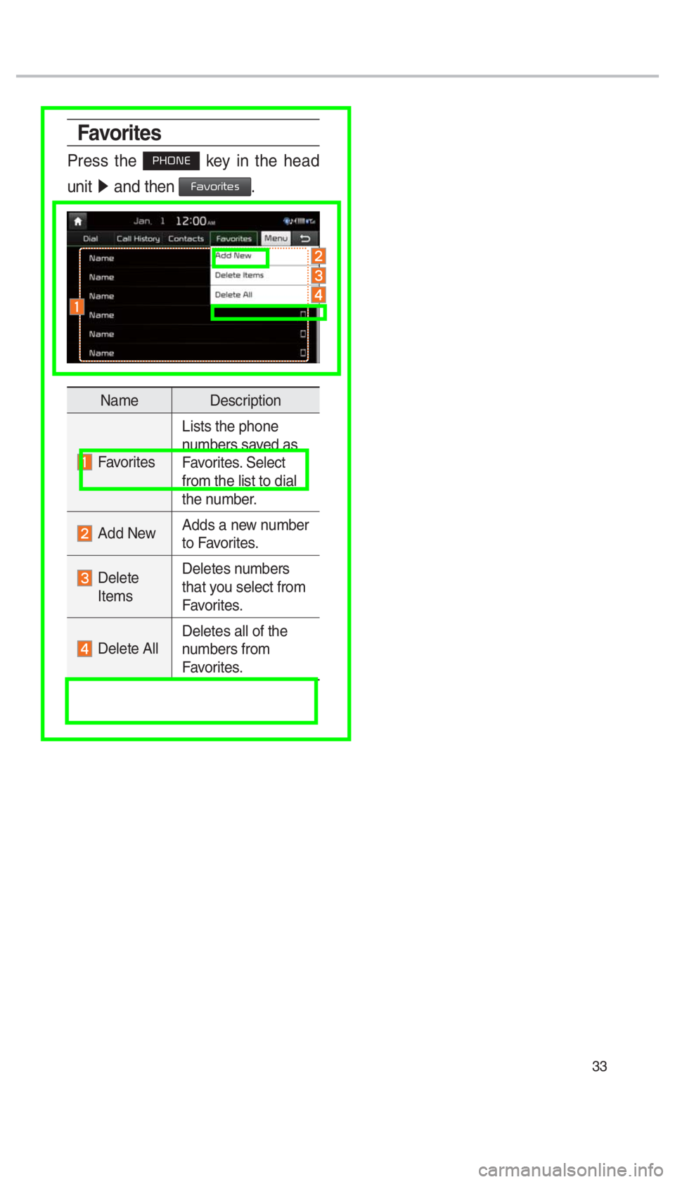 KIA NIRO 2017  Navigation System Quick Reference Guide 33
Favorites
Press the PHONE key in the head 
unit  ▶
 and then 
Favorites.
Name Description
 Favorites Lists the phone 
numbers saved as 
Favorites. Select 
from the list to dial 
the number.
 Add 