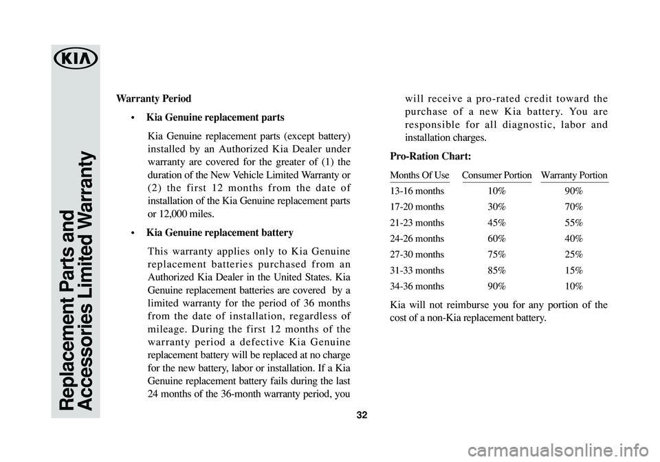 KIA NIRO 2017 Warranty and Consumer Information Guide Replacement Parts and
Accessories Limited Warranty32
Warranty Period
•Kia Genuine replacement parts
Kia Genuine replacement parts (except battery)
installed by an Authorized Kia Dealer under
warrant KIA NIRO 2017 Warranty and Consumer Information Guide Replacement Parts and
Accessories Limited Warranty32
Warranty Period
•Kia Genuine replacement parts
Kia Genuine replacement parts (except battery)
installed by an Authorized Kia Dealer under
warrant