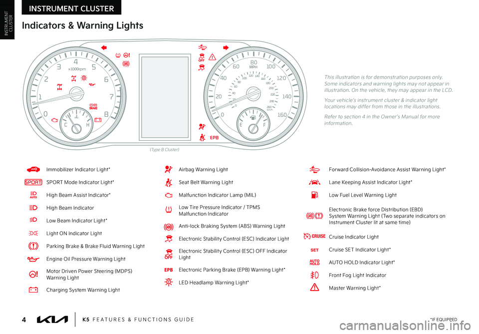 KIA K5 2023  Features and Functions Guide *IF EQUIPPED4K5  FEATURES & FUNCTIONS GUIDE
Indicators & Warning Lights
This illustration is for demonstration purposes only. Some indicators and warning lights may not appear in illustration. On the 