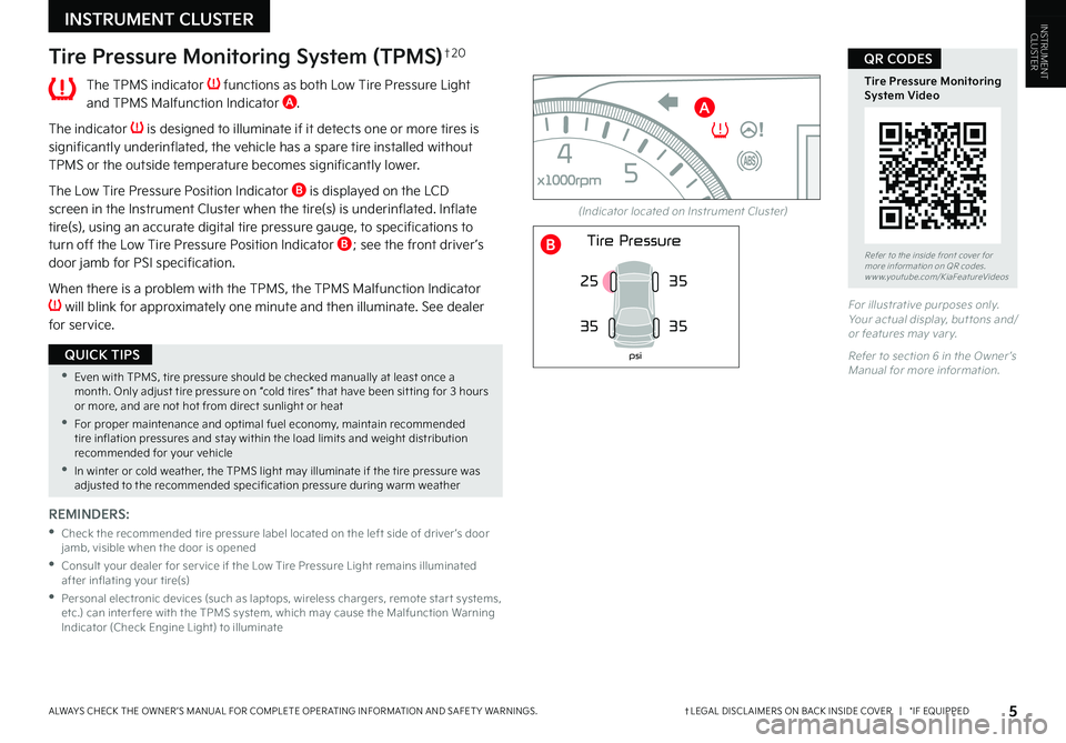 KIA K5 2023  Features and Functions Guide †LEGAL DISCL AIMERS ON BACK INSIDE COVER   |   *IF EQUIPPEDALWAYS CHECK THE OWNER ’S MANUAL FOR COMPLETE OPER ATING INFORMATION AND SAFET Y WARNINGS. 
Tire Pressure Monitoring System (TPMS)†2 0
