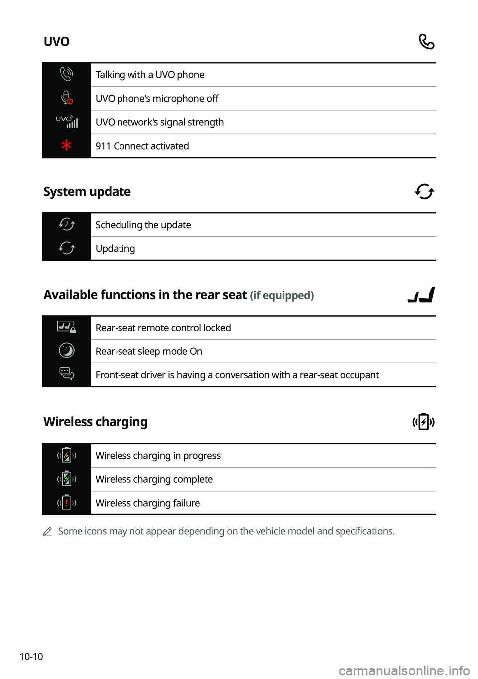 KIA K5 2023 Navigation System Quick Reference Guide 10-10
UVO
Talking with a UVO phone
UVO phone's microphone off
UVO network's signal strength
911 Connect activated
System update
Scheduling the update
Updating
Available functions in the rear s KIA K5 2023 Navigation System Quick Reference Guide 10-10
UVO
Talking with a UVO phone
UVO phone's microphone off
UVO network's signal strength
911 Connect activated
System update
Scheduling the update
Updating
Available functions in the rear s