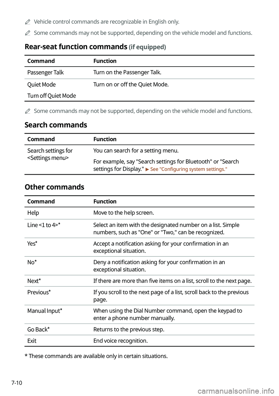 KIA K5 2022 Navigation System Quick Reference Guide 7-100000
A
Vehicle control commands are recognizable in English only.
0000
A
Some commands may not be supported, depending on the vehicle model and f\
unctions.
Rear-seat function commands (if equippe KIA K5 2022 Navigation System Quick Reference Guide 7-100000
A
Vehicle control commands are recognizable in English only.
0000
A
Some commands may not be supported, depending on the vehicle model and f\
unctions.
Rear-seat function commands (if equippe